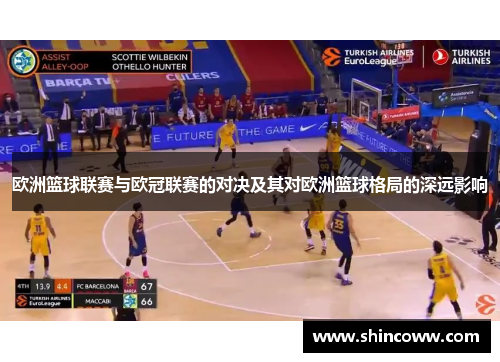 欧洲篮球联赛与欧冠联赛的对决及其对欧洲篮球格局的深远影响